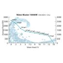 Reef Octopus Water Blaster Pump Model HY series 800-4300 gph 6 Models (Reef Octopus Water Blaster Pump Model HY: Water Blaster HY-10000)