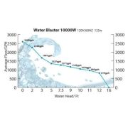 Reef Octopus Water Blaster Pump Model HY series 800-4300 gph 6 Models (Reef Octopus Water Blaster Pump Model HY: Water Blaster HY-10000)